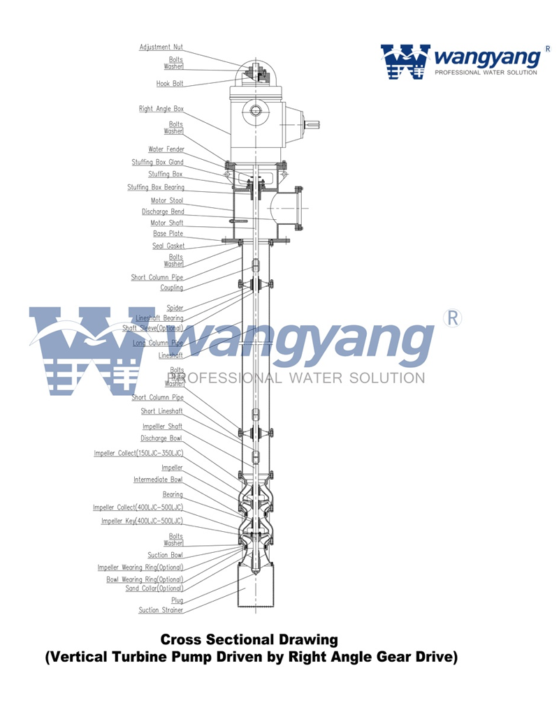 Bomba de turbina vertical com motor diesel